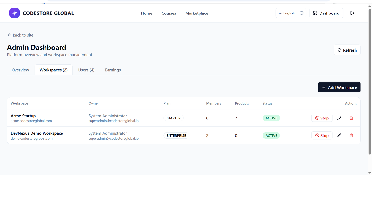 Admin overview listing all workspaces with status and plan, and all users with their roles